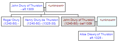 Mini tree diagram