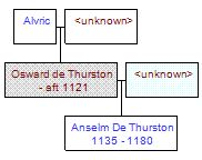 Mini tree diagram
