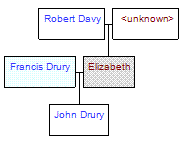 Mini tree diagram