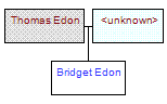 Mini tree diagram