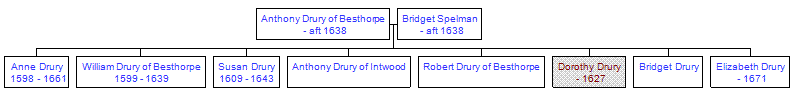 Mini tree diagram