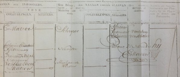 census_1811_E_Matroos_sm.jpg